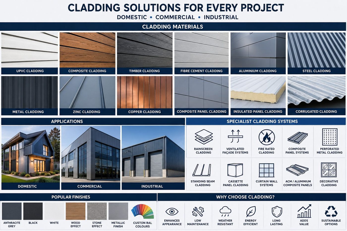 Cladding solutions for every project — domestic, commercial and industrial cladding materials and systems