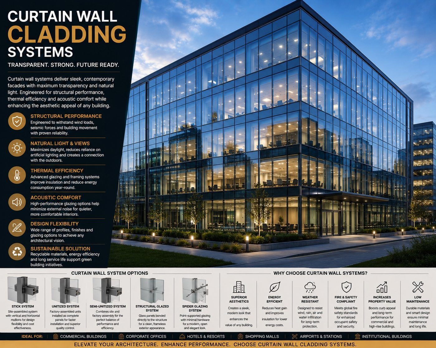 Curtain wall glazed cladding system on an office tower