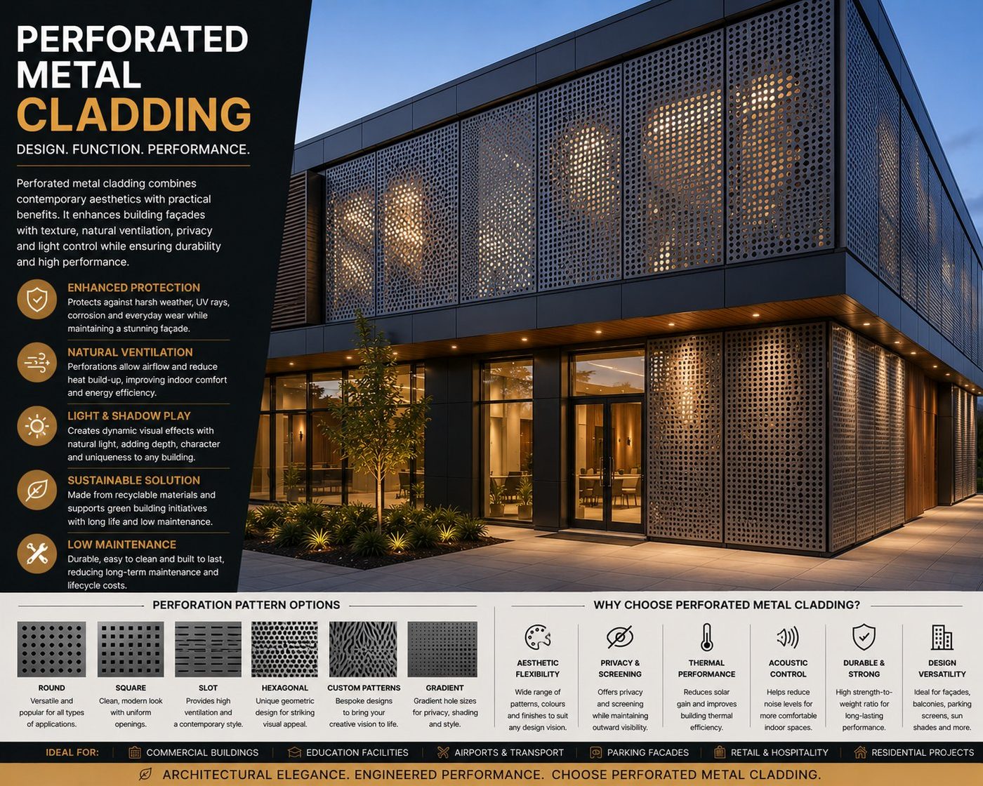 Perforated metal cladding on a contemporary facade